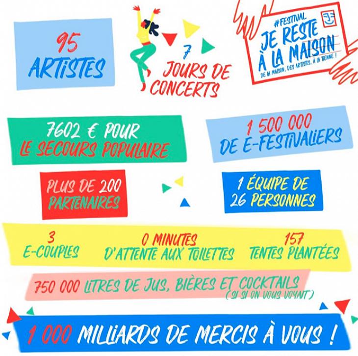 Festival #Je Reste à La Maison 